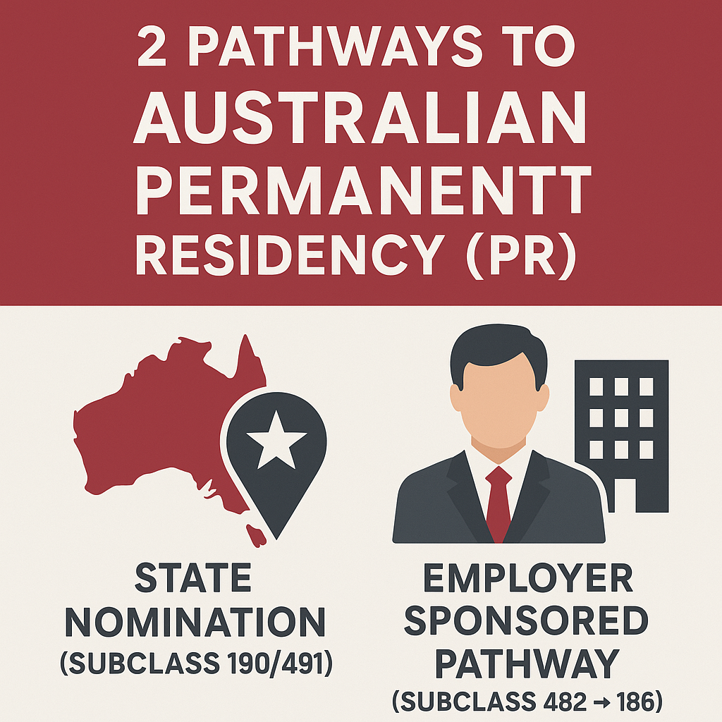 Australia PR pathway 2025